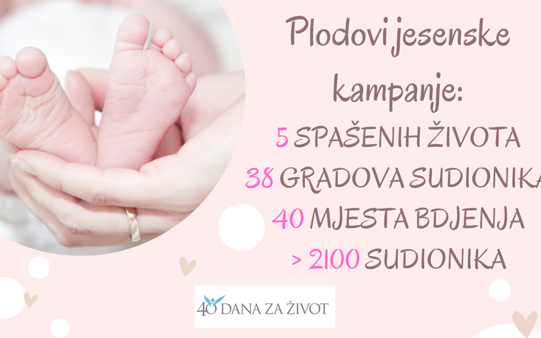 Veliki plodovi jesenske kampanje Inicijative